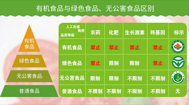 揭露食品界的五大謊言